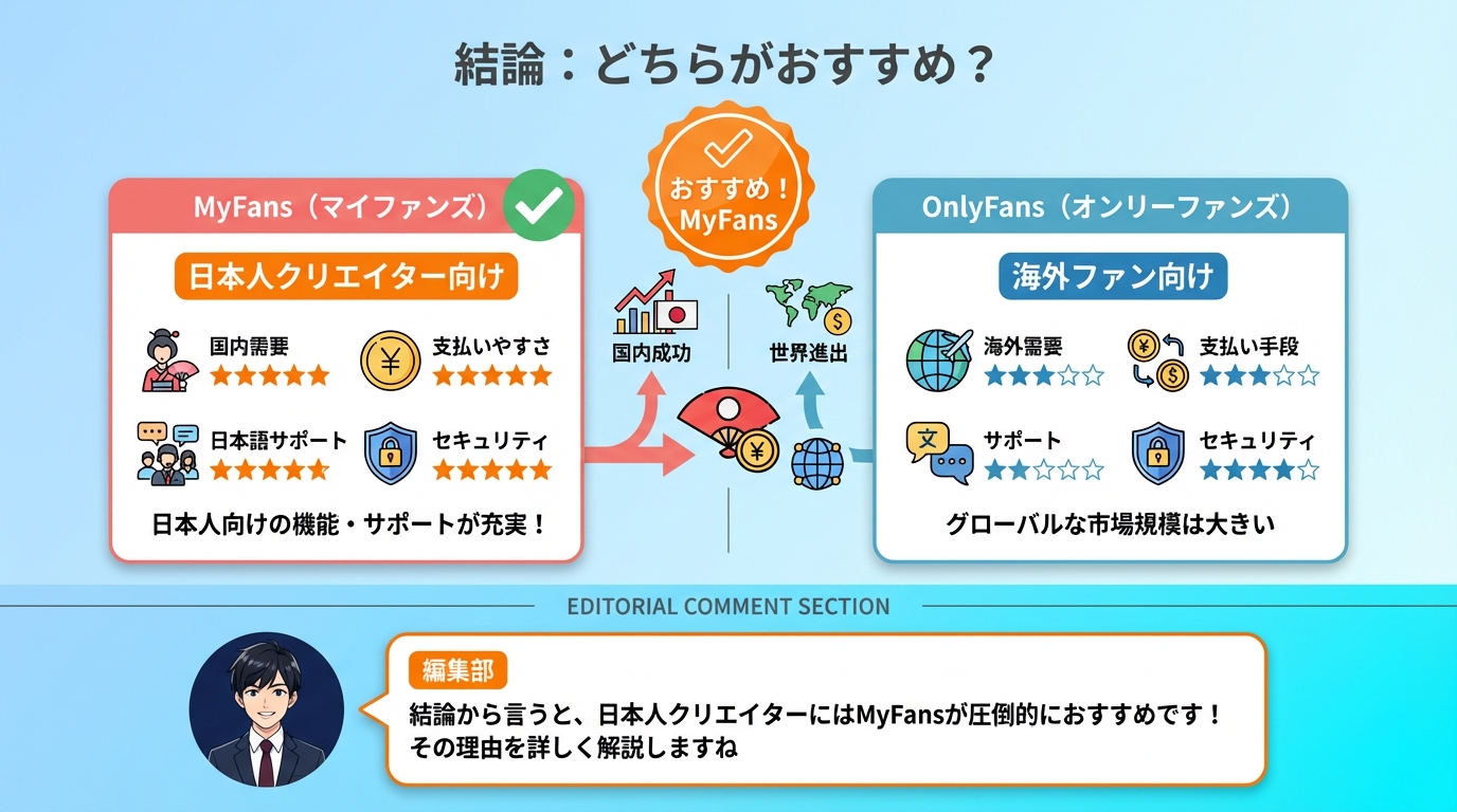 MyFansとOnlyFansの徹底比較 - 日本人クリエイター向けおすすめ