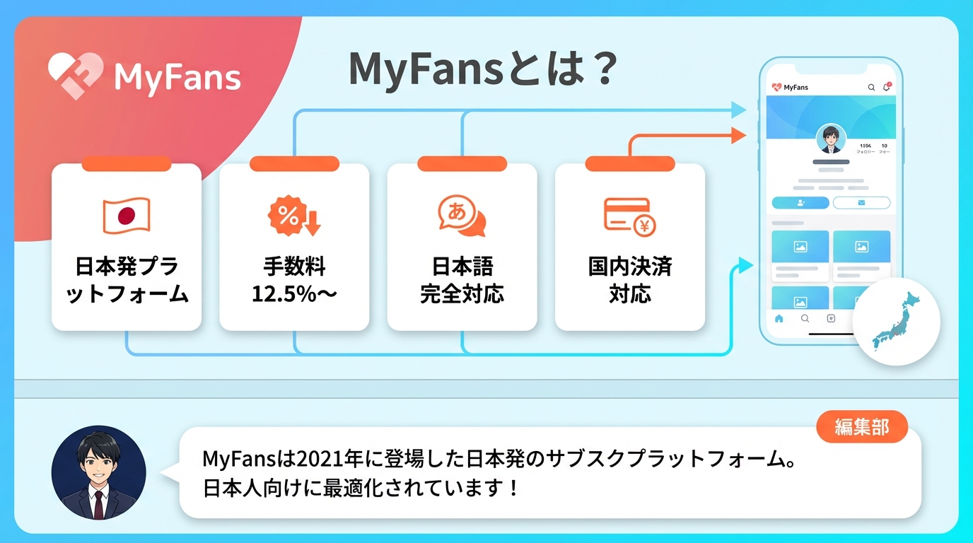 MyFansとは - 日本発ファンクラブプラットフォームの基本情報
