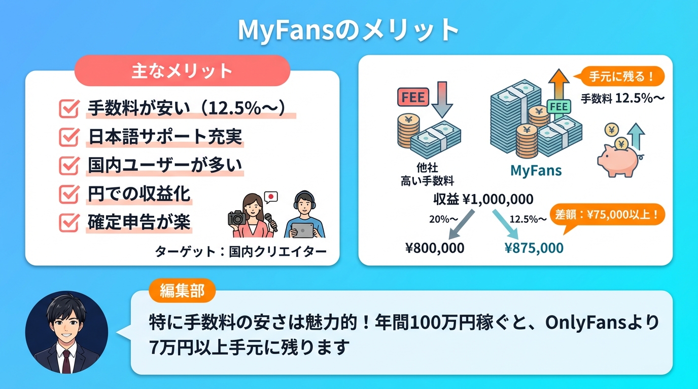 MyFansを選ぶべき人・メリット